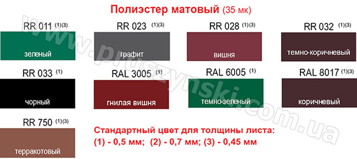 Цвета матполиэстер металлочерепицы Прушиньски