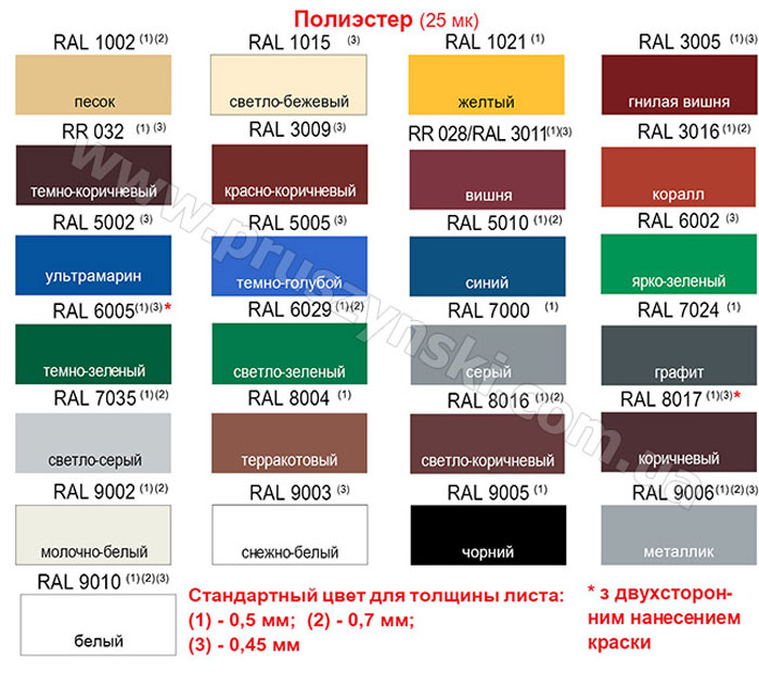 Цвета полиэстер металлочерепицы Прушиньски