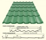 Розміри металочерепиці ШАФІР-350