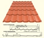 Розміри металочерепиці ШАФІР-400