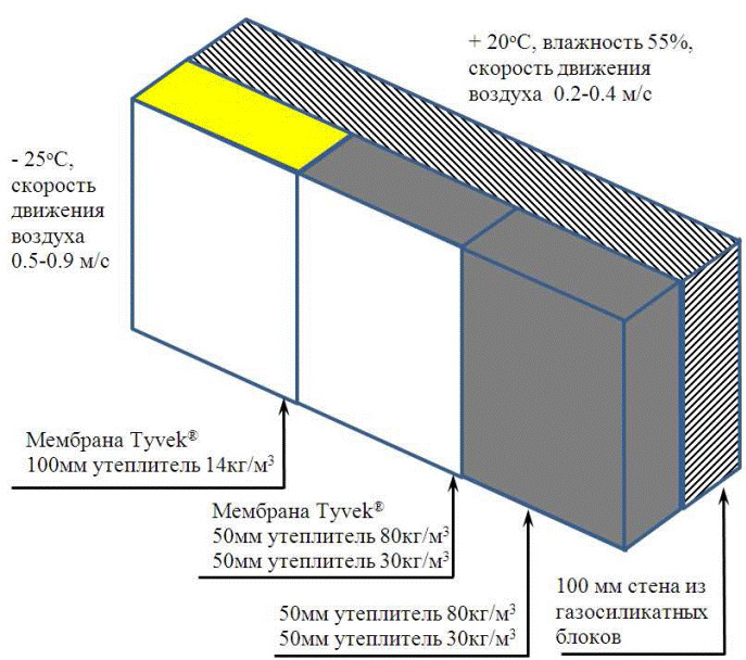 shema-ustanovki-obrazcov-fasadnoj-sistemy-v-klimati4eskoj-kamere