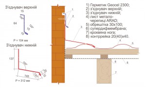 Схема монтажа