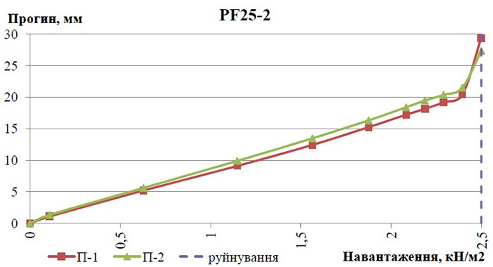 ispyitanie-nesushhey-sposobnosti-volnoobraznogo-profnastila-pf25 (6)