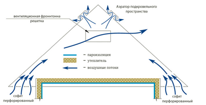 Кровельный пирог