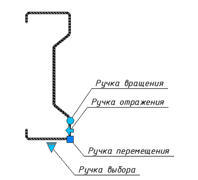 sigma-ris-2