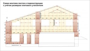 ДоМАКС - Торгова будівля