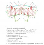 sp-ris1