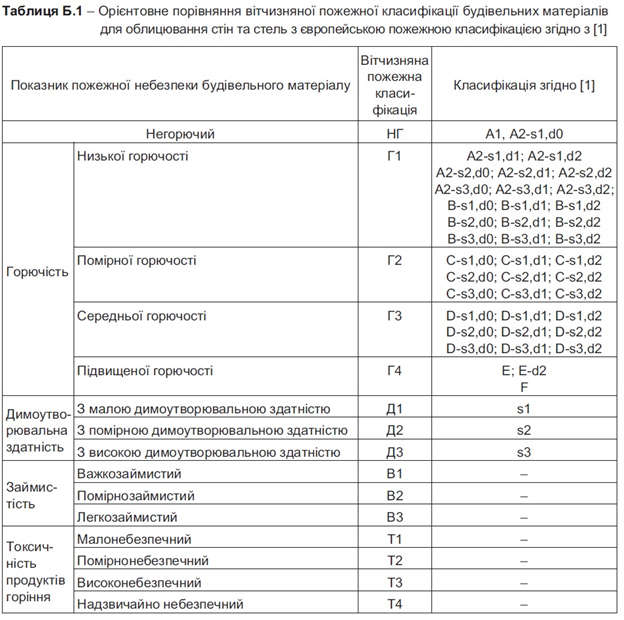 tabl-2