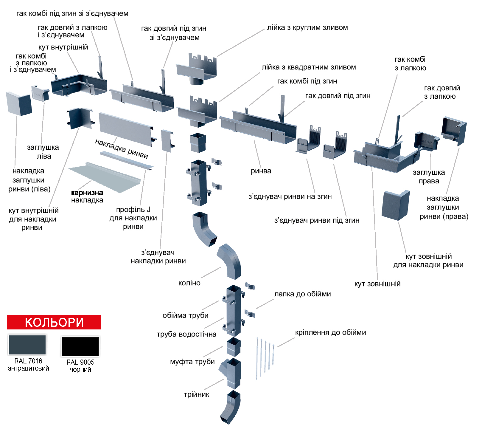 Blachodachówki na wymiar