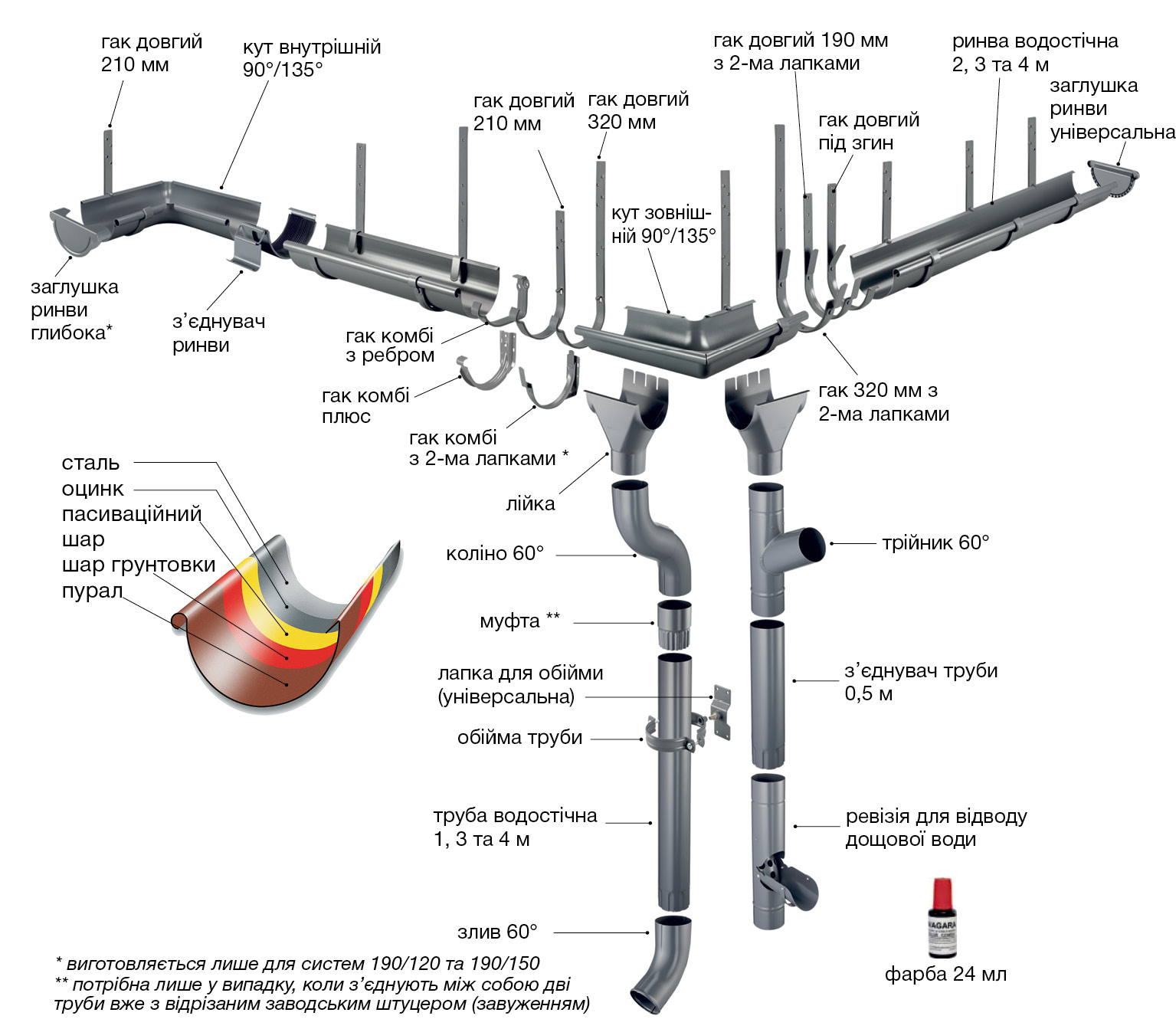 Blachodachówki na wymiar
